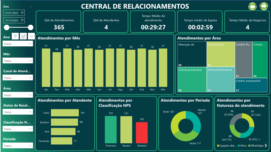 Central de Relacionamentos