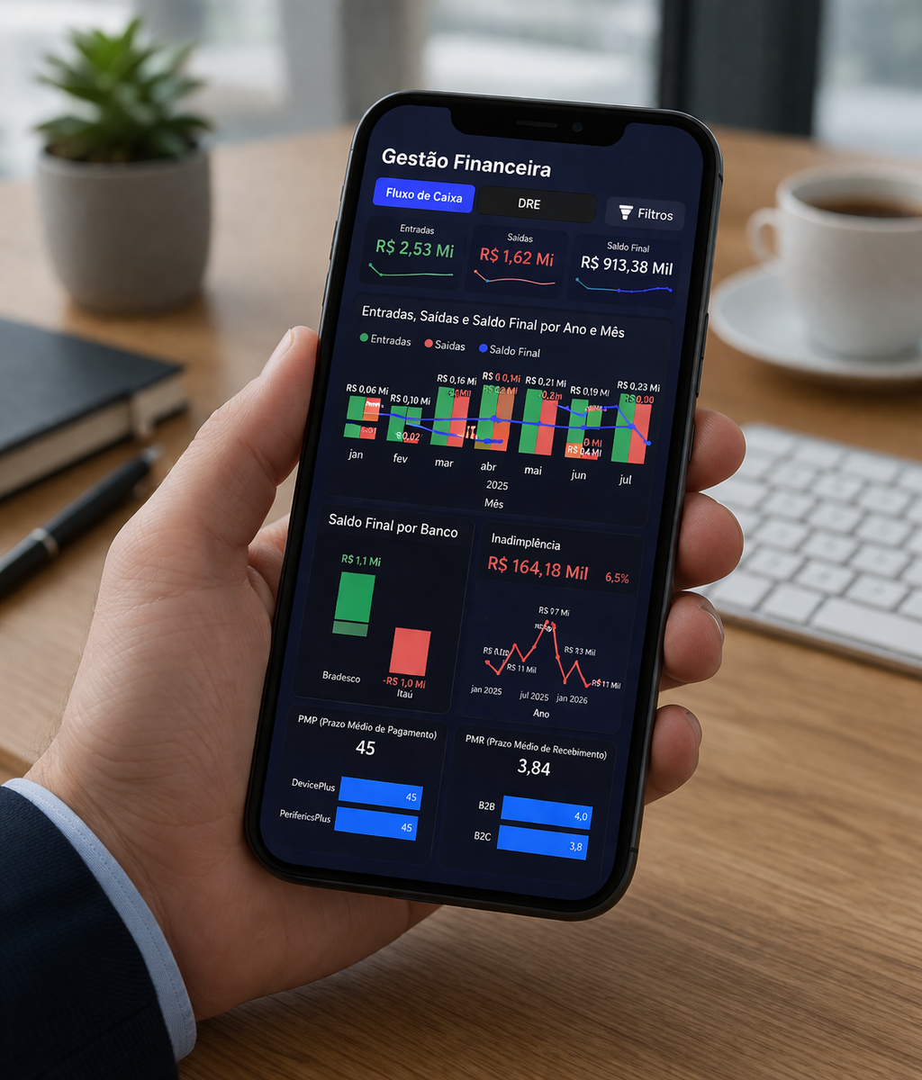 Dashboard Gestão Financeira