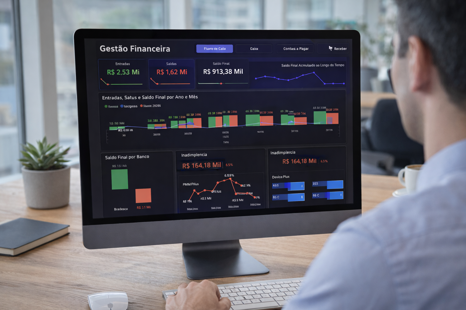 Dashboard Gestão Financeira