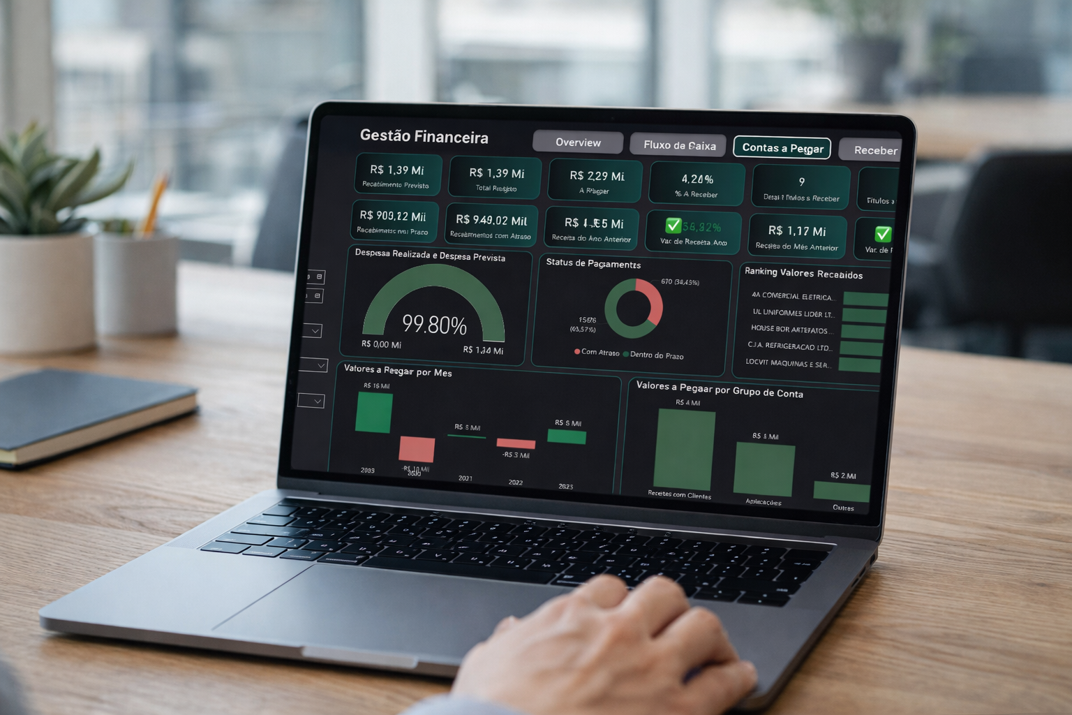 Dashboard Gestão Financeira