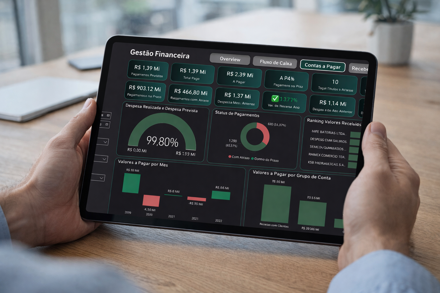 Dashboard Gestão Financeira