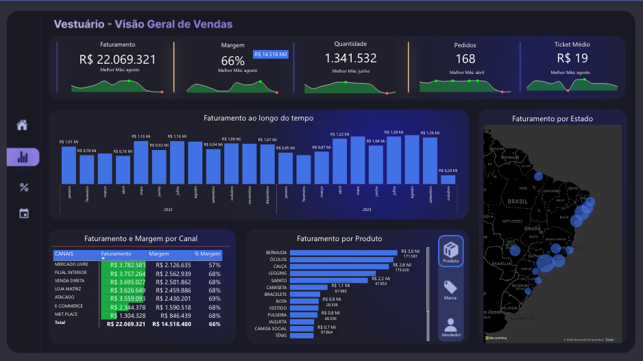 Dashboard Vendas e Comercio