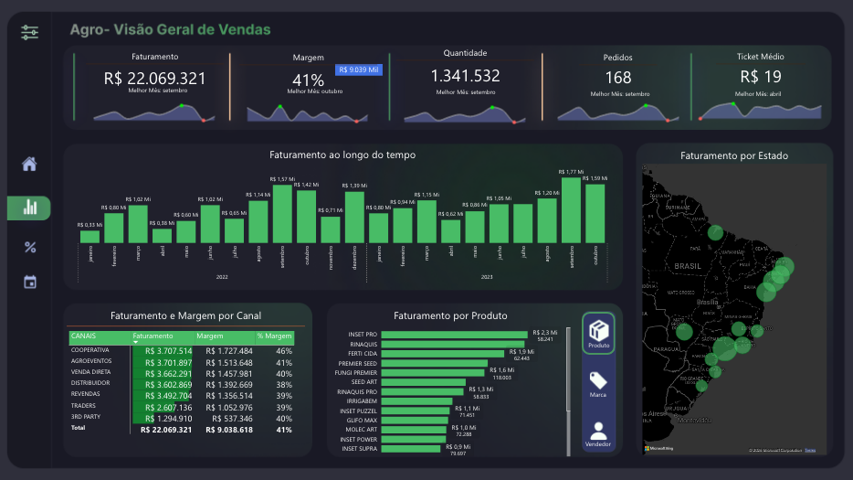 Dashboard Marketing e Vendas