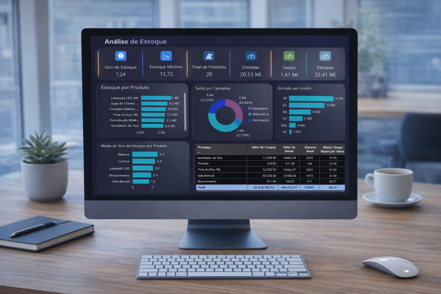 Dashboard Análise de Estoque