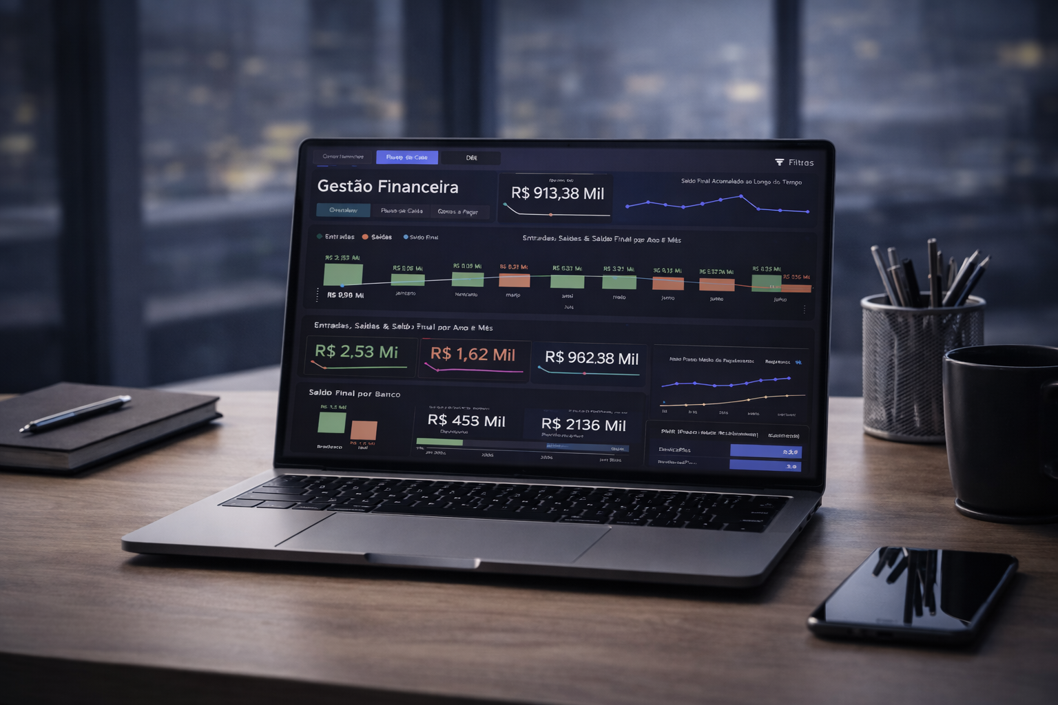 Dashboard Gestão Financeira 